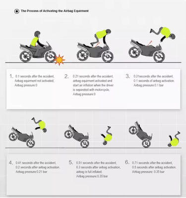 Professional Reflective Motorcycle Jacket Motorcycle Airbag Vest Off-road Riding Airbag System Airbag